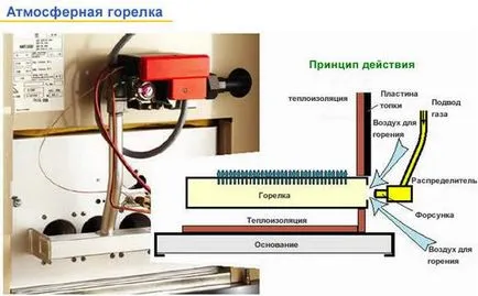 Как котела