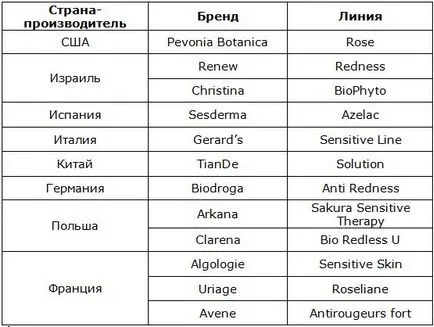розацея козметика