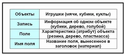 Лекция на това, което