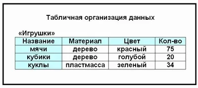 Лекция на това, което