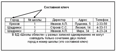 Лекция на това, което