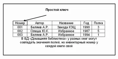 Лекция на това, което