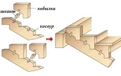 Как да си направим по стълбата