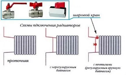 Какво е отоплителната система Ленинград