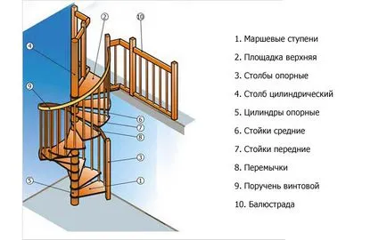 Как да си направим по стълбата