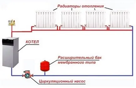 Какво е отоплителната система Ленинград