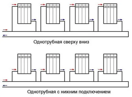 Какво е отоплителната система Ленинград