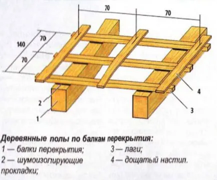 Полагане на подови греди