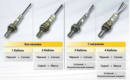 Как работи ламбда сонда