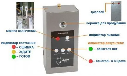 Каква е медицински преглед