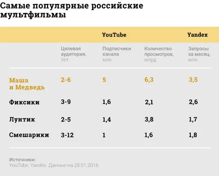 Маша и Мечокът, че новото Маша и Мечокът, че новото