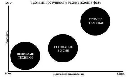 Как да се влиза в една фаза Как да се влиза в една фаза