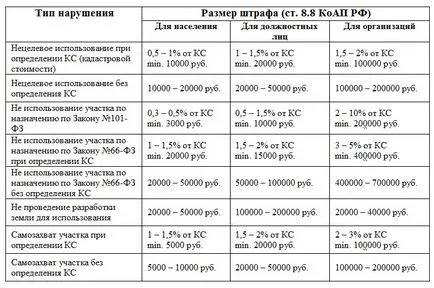 Земеделска земя за строителство на къща Земеделска земя за строителство на къща