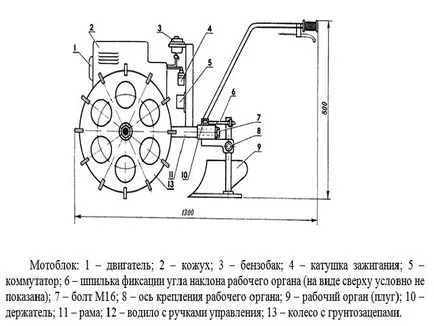 Как да направите свои собствени ръце зад трактора