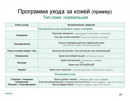 Мира Lyuks козметика