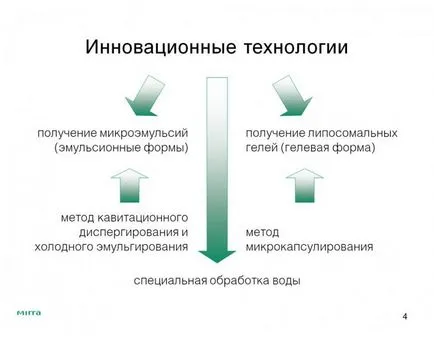 Мира Lyuks козметика
