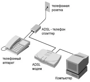 Как да смените паролата си, не е стар