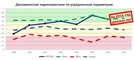 Какво е петролната компания Какво е петролната компания