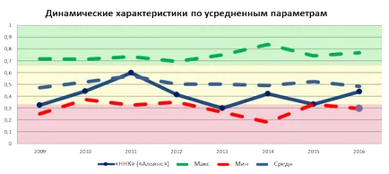 Какво е петролната компания Какво е петролната компания