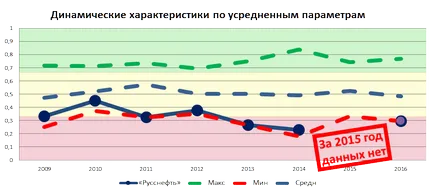 Какво е петролната компания Какво е петролната компания