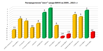 Какво е петролната компания Какво е петролната компания