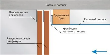Окачени тавани и вграден гардероб
