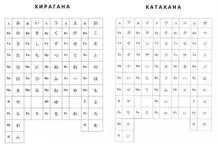 Как да се научите японски