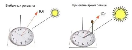 Както слънцето изгрява и залязва