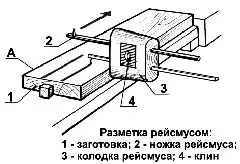 Технически чертежи на това, което е