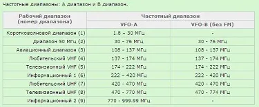 Какво е VHF