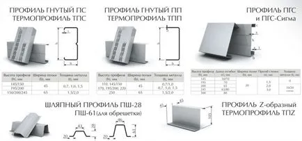 Какъв е профилът на строителството