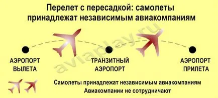 Transit е като