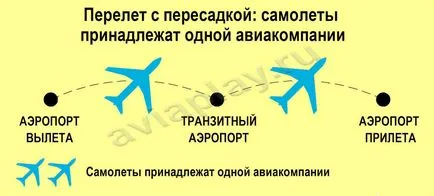 Transit е като