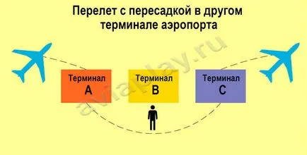Transit е като