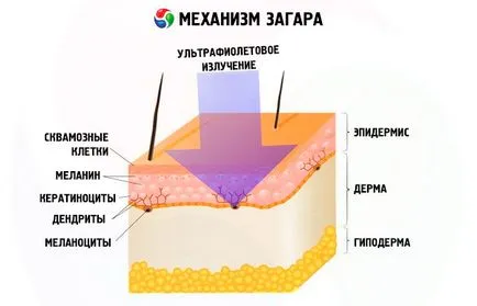 Петното кърви, че правя
