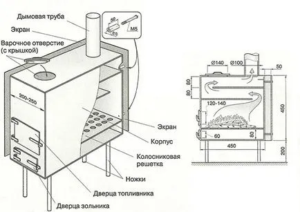 Как да си направим печката в гаража