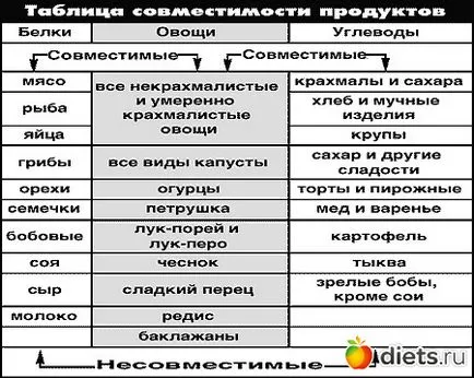 Какво трябва да се яде месо