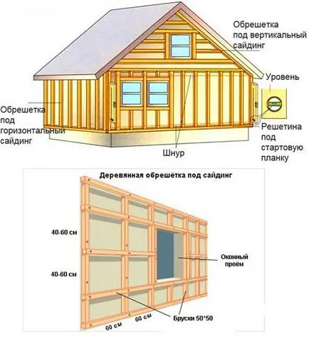 Изграждане на рамка къща със собствените си ръце, за да Изграждане на рамка къща със собствените си ръце, за да