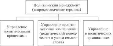 Политическо управление на това, което е