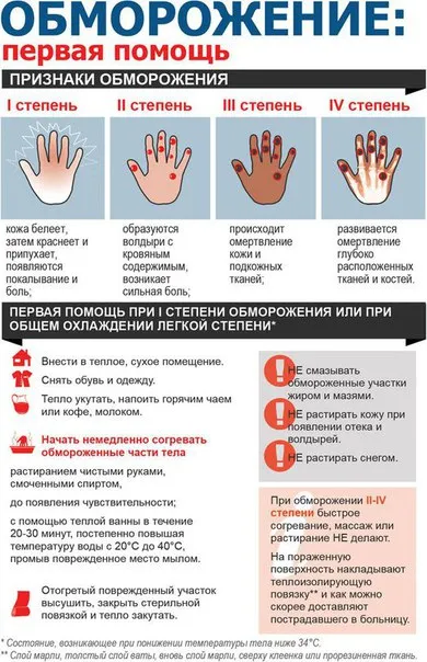 лечение ниска телесна температура