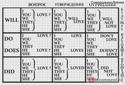 Как да се научите английски наистина