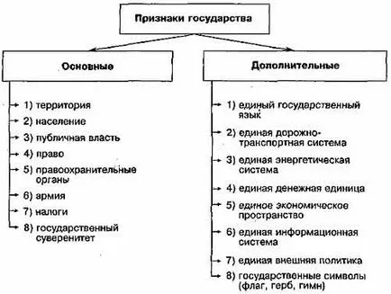 Държавата като организация на политическа власт