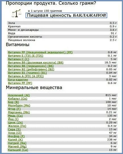 Патладжан, че можете да ядете