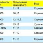 Как да се засадят картофи в мотор-блок Как да се засадят картофи в мотор-блок