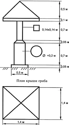 Какво е на граничен пункт