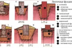 Всички изграждането на каркасни къщи
