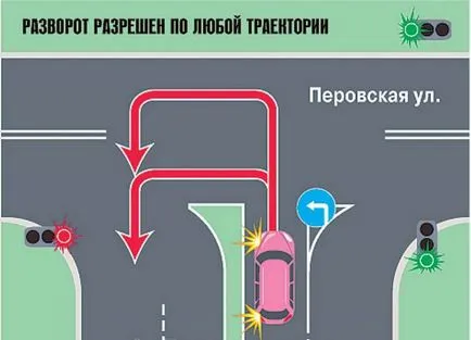 Как да превърнем по пътя