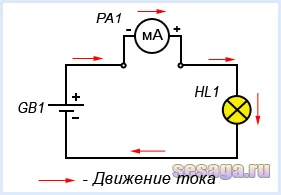 Какво е текущо измерената
