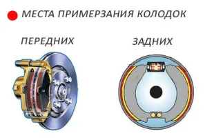 Какво да направя, ако имам замразени подложки