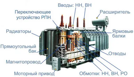 Как да работим с един трансформатор
